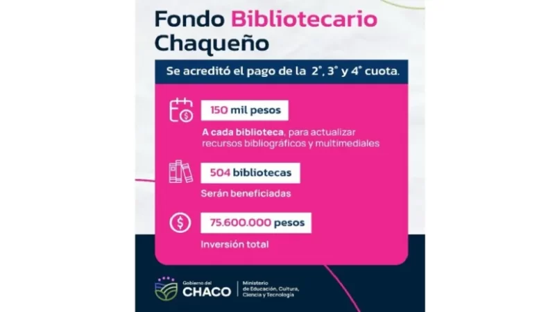Gobierno acreditó el pago de tres cuotas del Fondo Bibliotecario