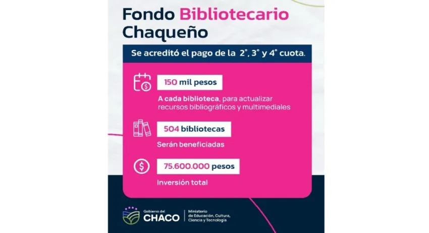 Gobierno acreditó el pago de tres cuotas del Fondo Bibliotecario
