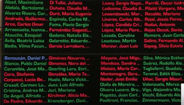 Sólo por un voto, se rechazo el proyecto de Ficha Limpia en el senado